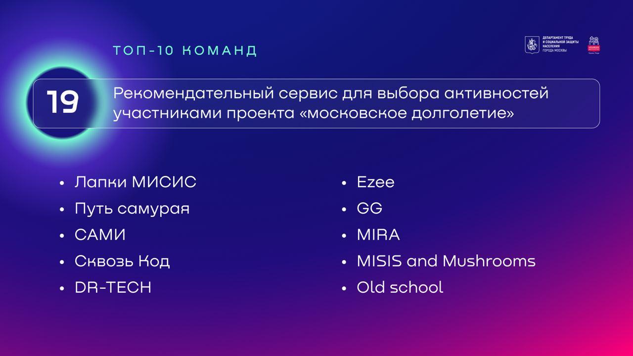 Команда лаборатории BigData&AI НИЯУ МИФИ вышла в финал Хакатона Лидеры Цифровой Трансформации 2023