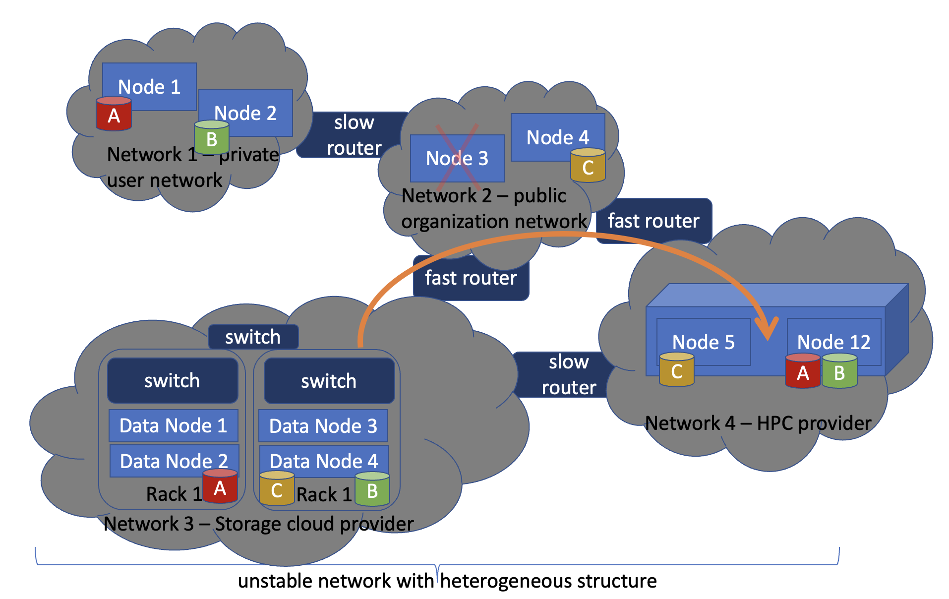 FluidStorage-2