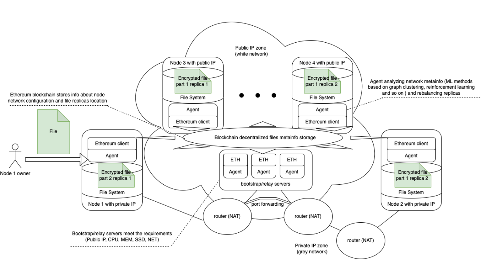 FluidStorage-3